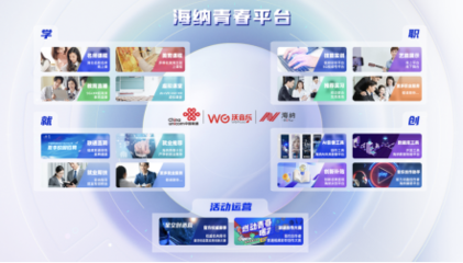 科創上升新高度 聯通在線“海納青春平臺”激發社會轉型源動力