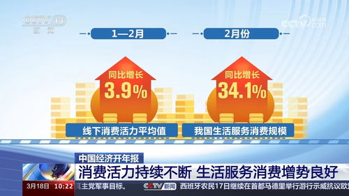 數(shù)說經(jīng)濟(jì) 三駕馬車齊發(fā)力，中國經(jīng)濟(jì)韌性強(qiáng)活力足