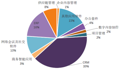 產(chǎn)業(yè)峰會(huì)密集召開 數(shù)字內(nèi)容制作服務(wù)的戰(zhàn)略圖謀