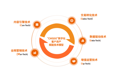 珍島集團(tuán)榮膺“全球服務(wù)商”，數(shù)字內(nèi)容制作服務(wù)彰顯全球化實(shí)力