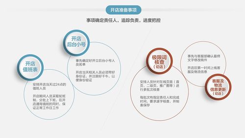 電商品牌服務(wù)開店手冊設(shè)計(jì)篇 數(shù)字內(nèi)容制作服務(wù)