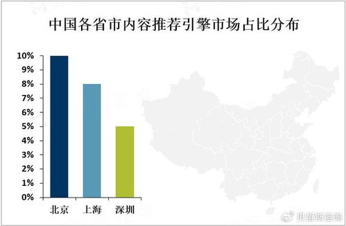 2023年全球與中國內容推薦引擎市場 現狀洞察與數字內容制作服務發展趨勢分析